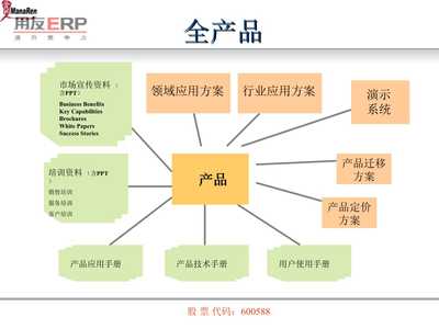 某著名咨询公司-用友-ERP产品开发策略报告讲稿ppt正式