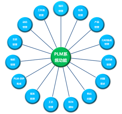 全球电信行业测试检测解决方案供应商利用SIPM/PLM系统